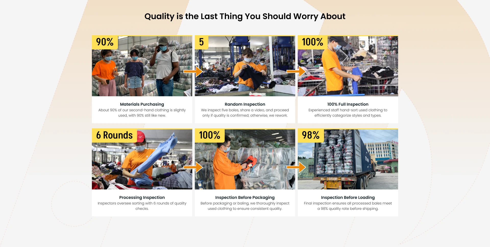 Strict Quality Control