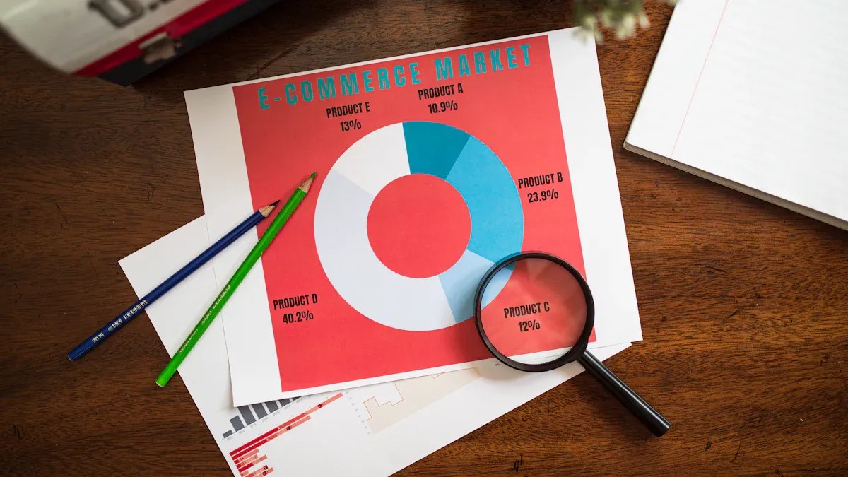 Research What to Sell