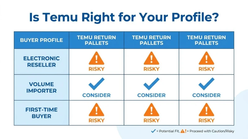 Is Temu Right for Your Profile